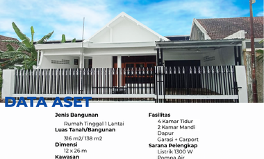 DISEWAKAN : RUMAH ASRI DAN MURAH MALANG