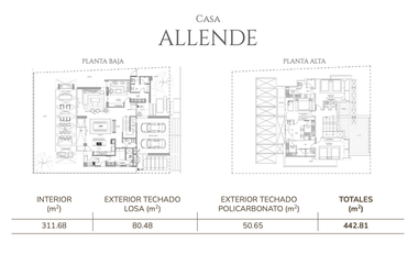 CASA EN VENTA EN SAN MIGUEL DE ALLENDE GUANAJUATO