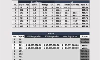 ESTRENA DE LUJO, ILUMINADO CON TERRAZA Y ROOF GARDEN
