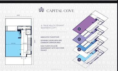 Dijual Unit Baru Capital Cove Business Loft BSD