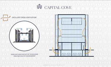 Dijual Unit Baru Capital Cove Business Loft BSD
