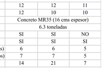 3 BODEGAS NUEVAS “Modulares” de 500/1,000/1,500 m2