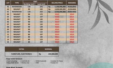 DIJUAL Villa Idaman Dharman Village Canggu Bali Dekat Objek Wisata