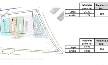 VENTA de LOTES en CUCUTA