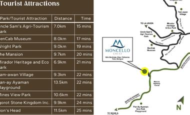 Condotel For Sale in Baguio by DMCI | Income Generating