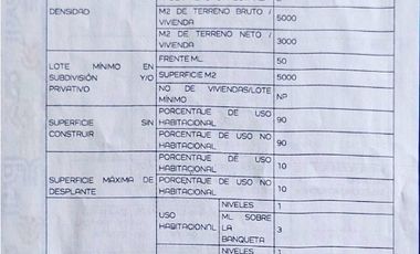 RENTA DE TERRENO EN SAN MIGUEL TOTOCUITLAPILCO METEPEC