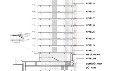 Excelente edificio en venta 3,343m2 en Av. Nuevo Leon.
