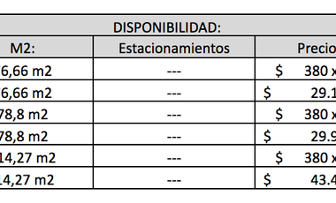 Local en renta en Interlomas Plaza Panorama