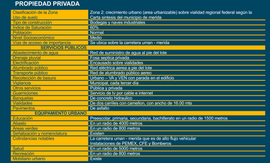 BODEGA DE  7,122.98 m² EN RENTA CARRETERA MÉRIDA, UMAN