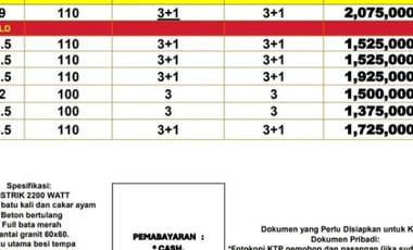 RUMAH INDENT LOKASI STRATEGIS DEKAT TOL BRIGIF TANAH BARU DEPOK