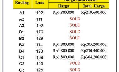 Tanah Siap Bangun Dekat Jl. KH Ahmad Dahla, Kulon Progo Dekat YIA