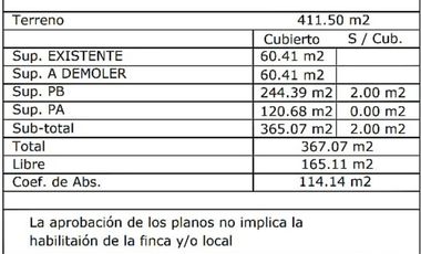 LOTE CON PROYECTO APROBADO,  EXCELENTE UBICACION