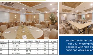 Hotel dijual di Yogyakarta