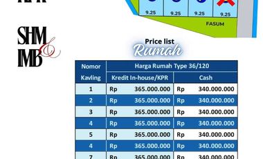 Hanya 340JT Rumah Griya Jatirejo 2 Bebas Banjir Dekat BSB City DP 10JT