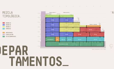 Departamentos en el Barrio del Encino