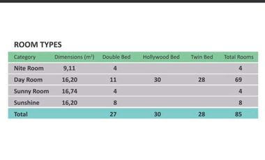 Jual hotel bintang dua di jakarta utara