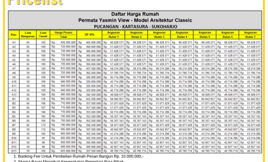 Kartasura, Rumah Classic 2 Kamar Lokasi dekat UIN RMS Surakarta