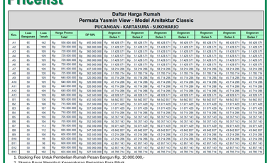 Rumah Classic 1 Lantai 2 kamar Tidur di Selatan Tugu Kartasura