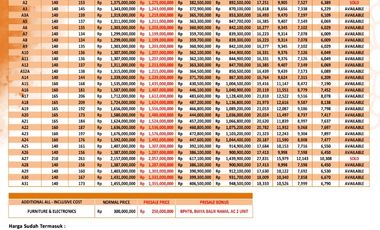 DIJUAL VILLA LOKASI STRATEGIS HARGA TERJANGKAU DI BALI