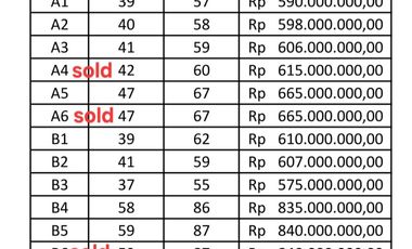 Rumah minimalis murah di Pitara Pancoran Mas Depok