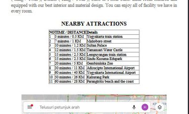Hotel dijual di Yogyakarta