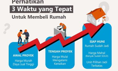 Tanah Siap Bangun Free All Legalitas Bebas Banjir, 11 menit  Mall MP
