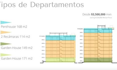 DEPARTAMENTO EN VENTA MERIDA, PLAYA SAN BENITO, MONTEJO BEACH, 2DA FILA, DIC 25