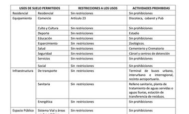 Sitio en Arriendo en Alonso de Ercilla 8160