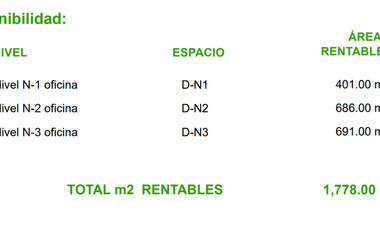 Oficinas en Renta en Naucalpan