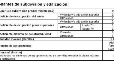 Local comercial en venta en SANTIAGO