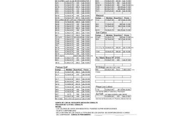 ULTIMOS TERRENOS EN LOS ACANTILADOS Y ZONA SUR