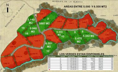 Venta lote parcelación Antioquia retiro fizebad represa bosque