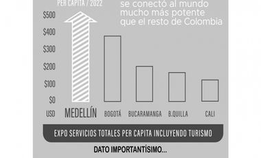 Venta suite hotelera lleras provenza Medellín poblado rentabilidad lalinde manila castropol  el mejor sector del poblado rentabilidad valorizacion