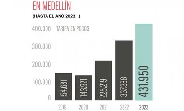 Venta suite hotelera lleras provenza Medellín poblado rentabilidad lalinde manila castropol  el mejor sector del poblado rentabilidad valorizacion