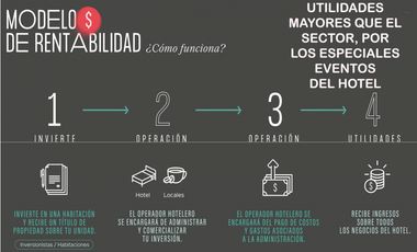 Venta suite hotelera lleras provenza Medellín poblado rentabilidad lalinde manila castropol  el mejor sector del poblado rentabilidad valorizacion