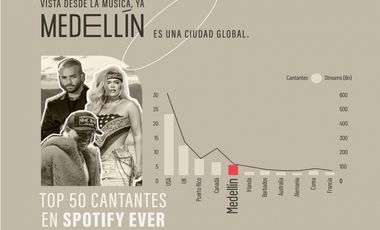 Venta suite hotelera lleras provenza Medellín poblado rentabilidad lalinde manila castropol  el mejor sector del poblado rentabilidad valorizacion