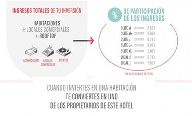 Venta suite hotelera lleras provenza Medellín poblado rentabilidad lalinde manila castropol  el mejor sector del poblado rentabilidad valorizacion