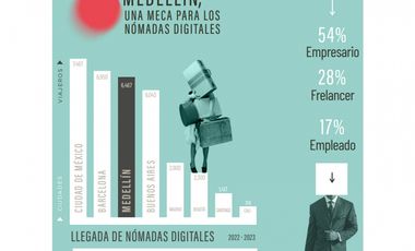 Venta suite hotelera lleras provenza Medellín poblado rentabilidad lalinde manila castropol  el mejor sector del poblado rentabilidad valorizacion