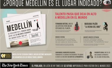 Venta suite hotelera lleras provenza Medellín poblado rentabilidad lalinde manila castropol  el mejor sector del poblado rentabilidad valorizacion