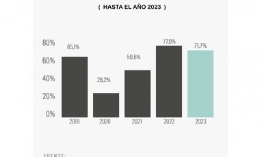 Venta suite hotelera lleras provenza Medellín poblado rentabilidad lalinde manila castropol  el mejor sector del poblado rentabilidad valorizacion