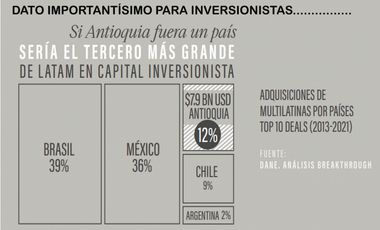 Venta suite hotelera lleras provenza Medellín poblado rentabilidad lalinde manila castropol  el mejor sector del poblado rentabilidad valorizacion