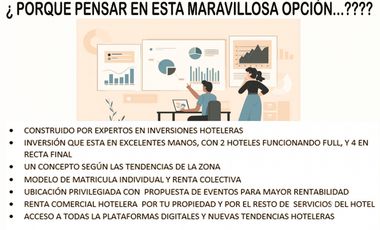 Venta suite hotelera lleras provenza Medellín poblado rentabilidad lalinde manila castropol  el mejor sector del poblado rentabilidad valorizacion