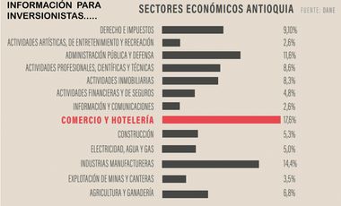Venta suite hotelera lleras provenza Medellín poblado rentabilidad lalinde manila castropol  el mejor sector del poblado rentabilidad valorizacion