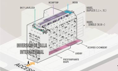 Venta suite hotelera lleras provenza Medellín poblado rentabilidad lalinde manila castropol  el mejor sector del poblado rentabilidad valorizacion