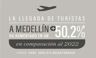 Venta suite hotelera lleras provenza Medellín poblado rentabilidad lalinde manila castropol  el mejor sector del poblado rentabilidad valorizacion