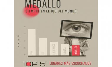 Venta suite hotelera lleras provenza Medellín poblado rentabilidad lalinde manila castropol  el mejor sector del poblado rentabilidad valorizacion