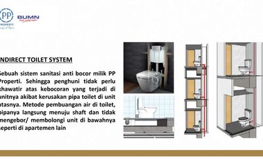 Apartemen 300 Jutaan 1 Kamar Lokasi Ngaliyan Semarang