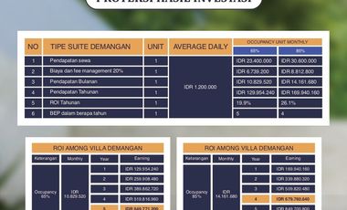 Miliki Villa Lot Impian Anda di Jogja: Investasi Sekaligus Liburan!