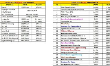 (Hook) Rumah Strategis, Sejuk & Asri  di Taman Sentosa Lippo Cikarang