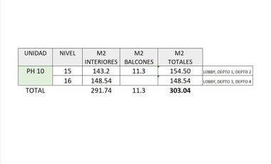 PAQUETE DE 4 DEPARTAMENTOS EN VENTA EN TORRE LBL PARA INVERSIÓN. $32,000,000